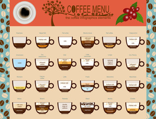 The coffee menu infographics, set elements for creating your own