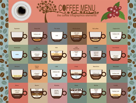 The coffee menu infographics, set elements for creating your own