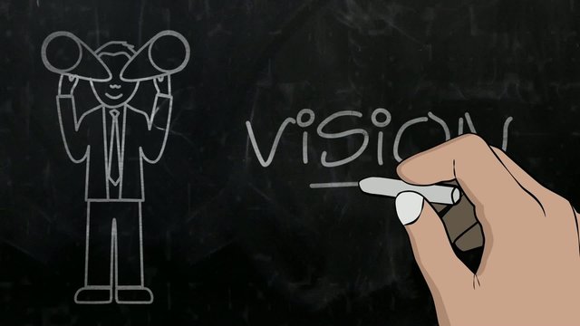 Erfolgsstrategie