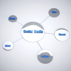Obraz premium Social media circle