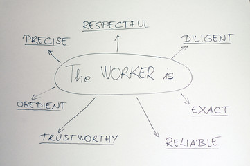 characteristics of a good worker