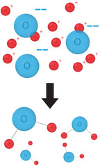 Hydration Reaction Water