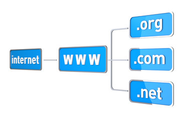 Internet Flow Chart
