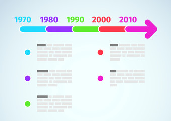 Timeline infographic with dates and description
