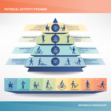 Physical activity pyramid