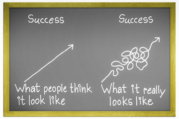 success think and reality concept