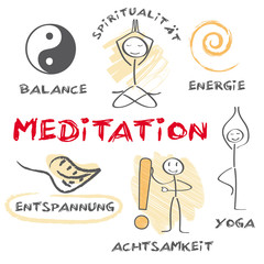 Meditation