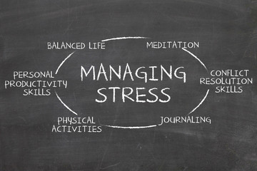 Managing Stress - Powered by Adobe