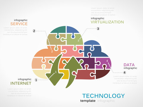 Technology concept infographic template with cloud computing