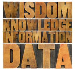 data, information, knowledge,  wisdom