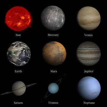 Solar system named in english