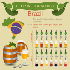 Beer infographics. The world's biggest beer loving country - Bra