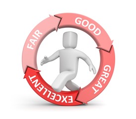 Fair, Good, Great, Excellent to symbolize improvement