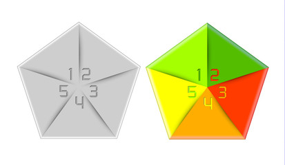 Abstract geometric and central composed minimal