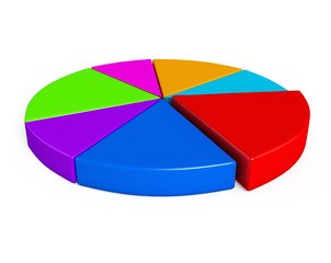 Circular business graph
