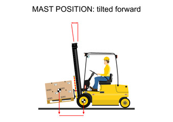 Illustration of operating the forklift. Vector