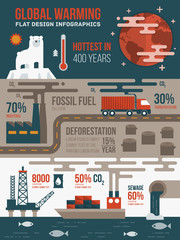 Global warming infographics