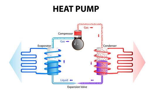 Heat pump. Cooling System