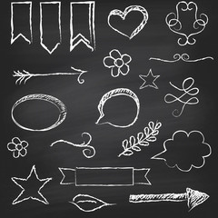 Chalkboard with several elements