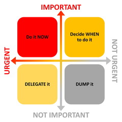 Time management diagram