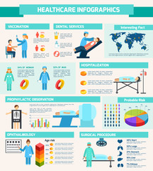 Obraz na płótnie Canvas Medical infographic set