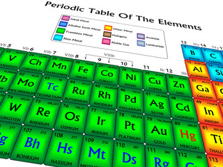 Periodic table of the elements in perspective, isolated