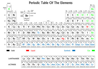 Periodic table of the elements, black and white