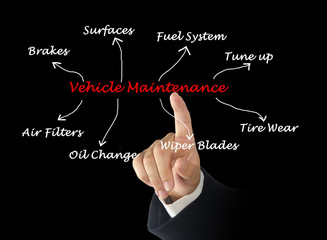 Vehicle Maintenance