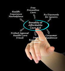 Benefits of the Affordable Care Act