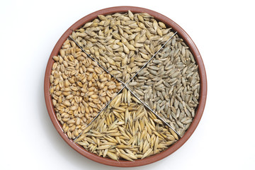 Getreidesorten, Getreide, Getreidekoerner;