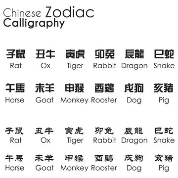 The character of Chinese Animal Zodiac in Chinese Calligraphy