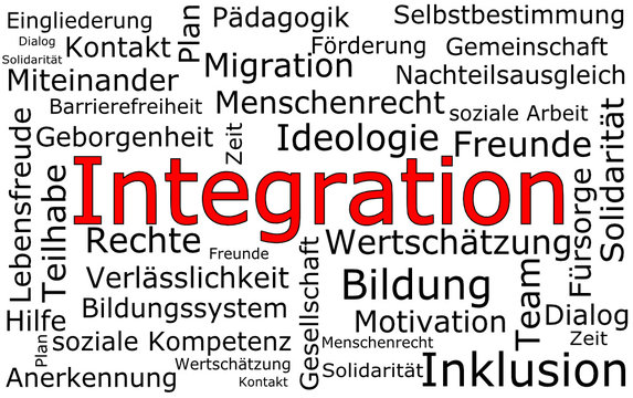 Integration Wordcloud