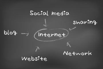 internet sharing concept