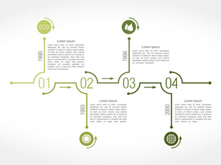 Green Timeline