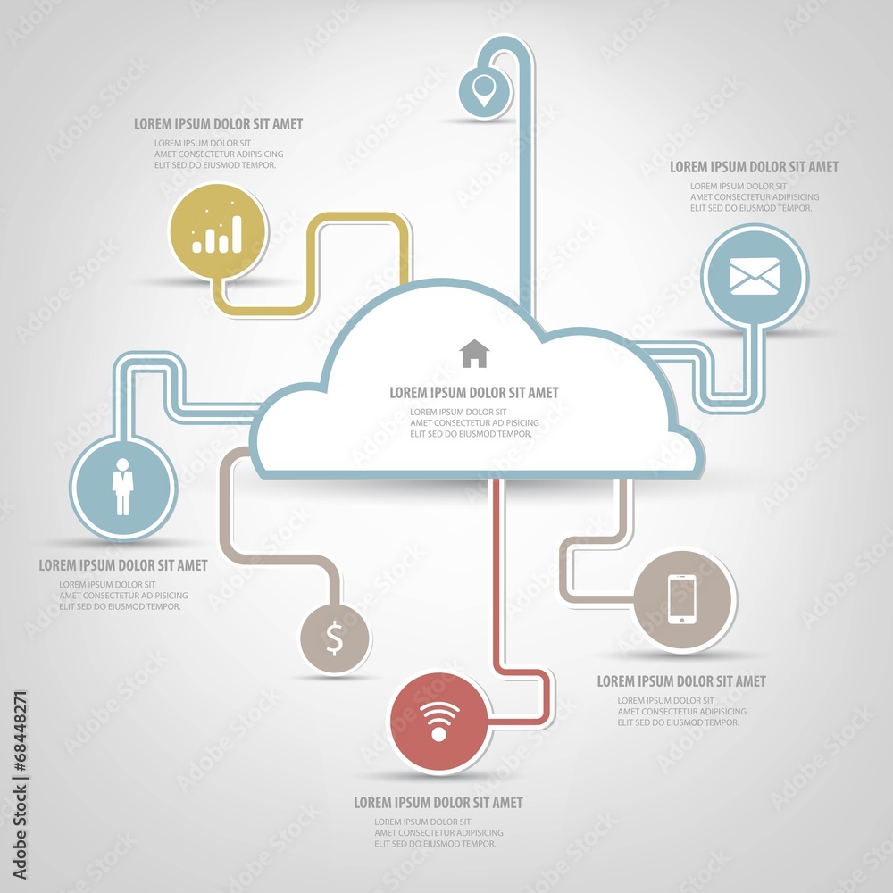 Poster cloud computing design