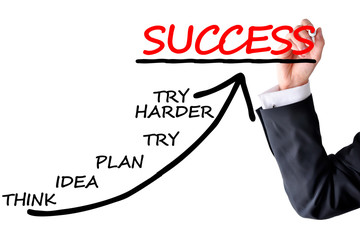 Success path concept