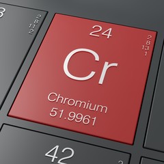 Chromium element from periodic table