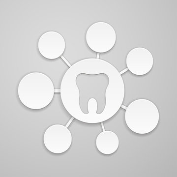 Circles of different sizes around the tooth