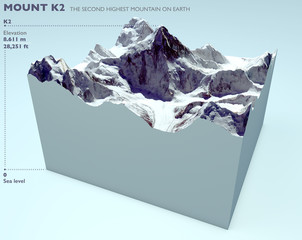 K2 spaccato sezione. Montagna Himalaya
