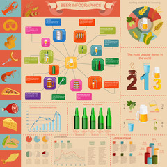 Beer snack  infographics, set elements, for creating your own in