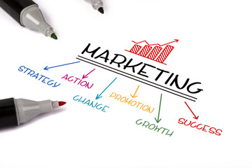 marketing strategy concept on white background