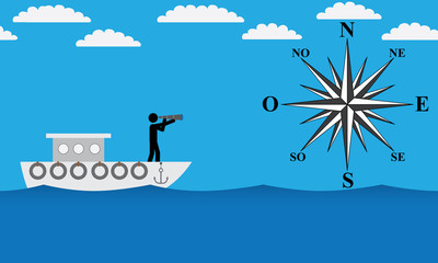 Search the points cardinaux