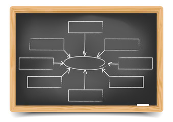 Blackboard Empty Organisation chart