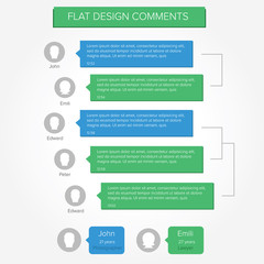 Flat design of comments on the website