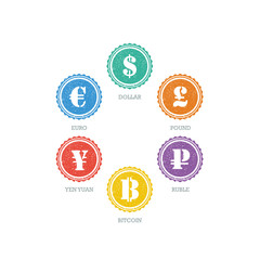 Euro Dollar Yen Yuan Bitcoin Ruble Pound Mainstream currencies