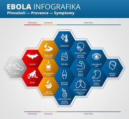 Ebola virus infografika česky