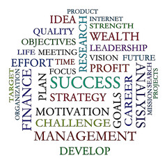 Word Cloud Shows Road To Success