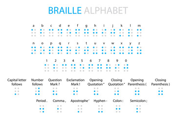 Illustrated Braille alphabet, punctuation and numbers
