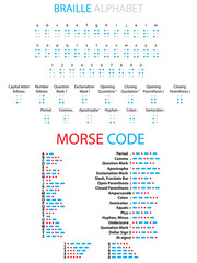 Fototapeta na wymiar Illustrated Braille and Morse Code alphabet, punctuation and num