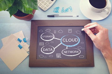 Cloud computing bubble sketched on chalkboard